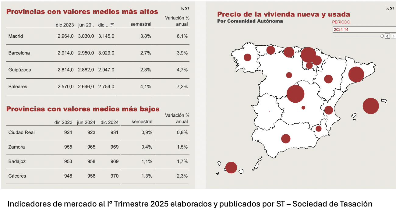 Valor m2 España 2025